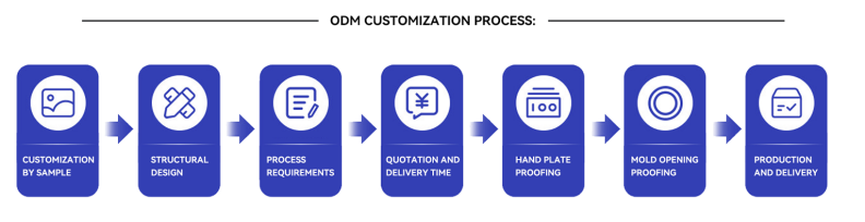 ODM Portable Massagers: Can China Suppliers Handle R&D?