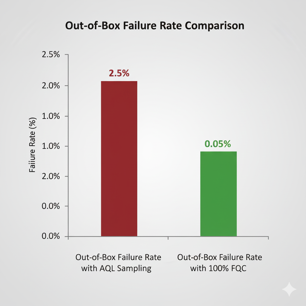 final-quality-control-fqc-guide-to-preventing-massager-defects